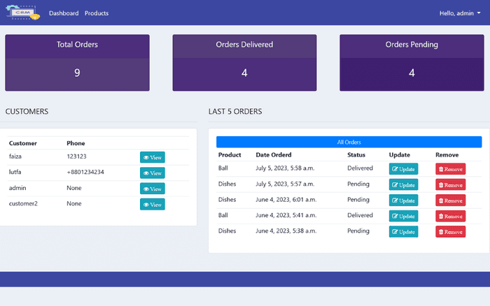 E-commerce CRM software
